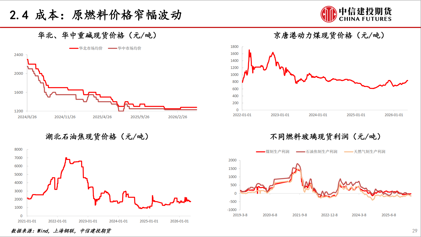 中信建投期货:5月29日能化早报-第1张图片