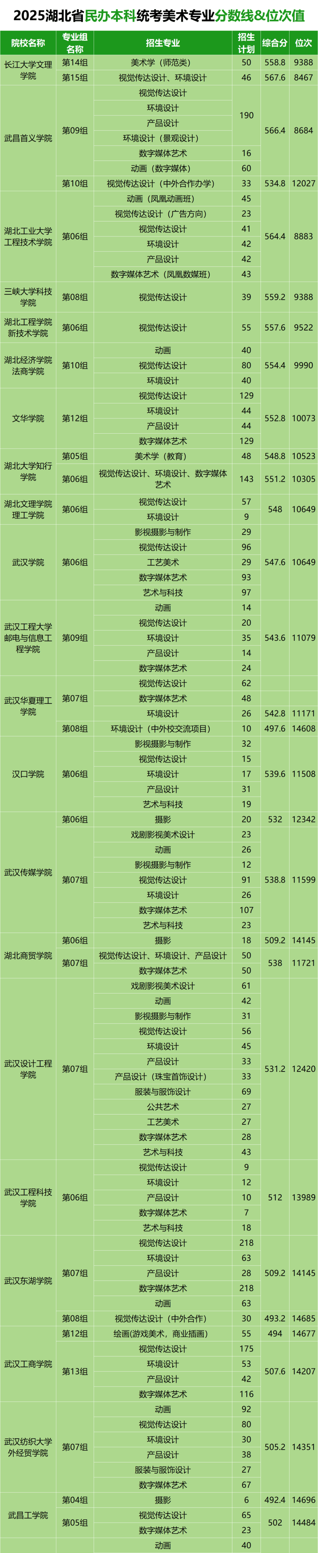 湖北武汉有哪些大学(湖北武汉哪些大学找美术生的多)-第1张图片