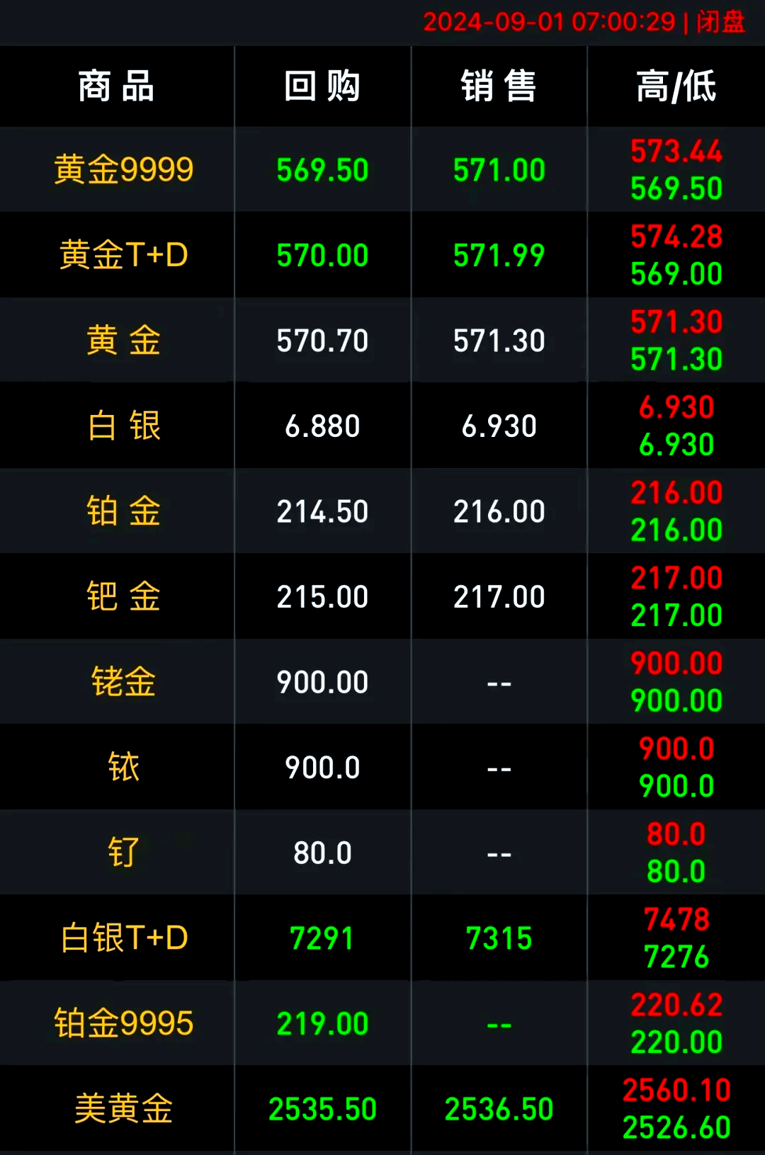 今日金价2024黄金价目表/今日金价2024黄金价目表及费用-第1张图片