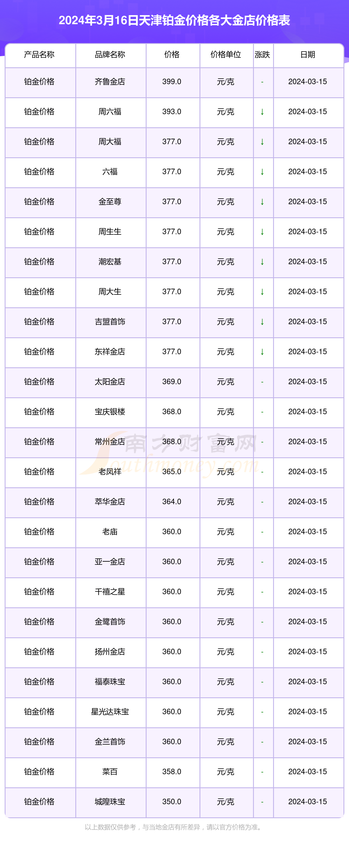 今日金价2024黄金价目表/今日金价2024黄金价目表及费用-第2张图片
