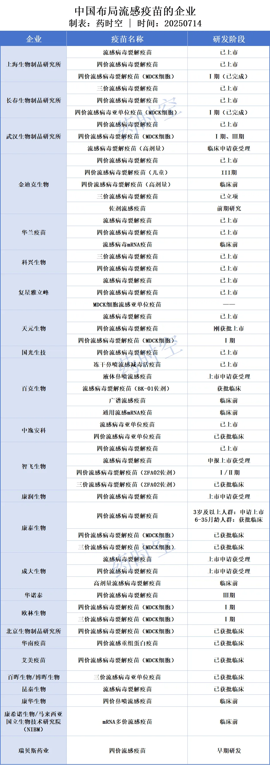 疫情疫苗研制(疫情疫苗研制出来了吗?)-第2张图片