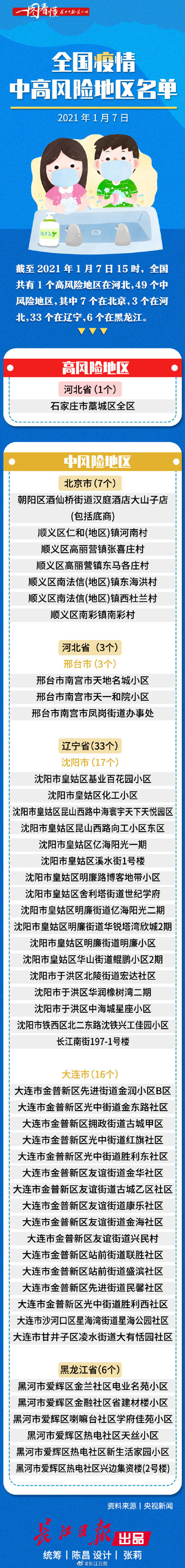 北京朝阳一地升高风险区/北京朝阳区风险地区名单-第1张图片