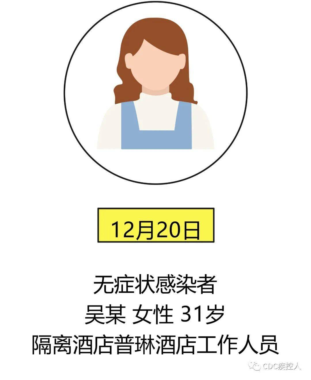 【大连一地调整为高风险地区,大连一地调整为高风险地区了吗】-第2张图片