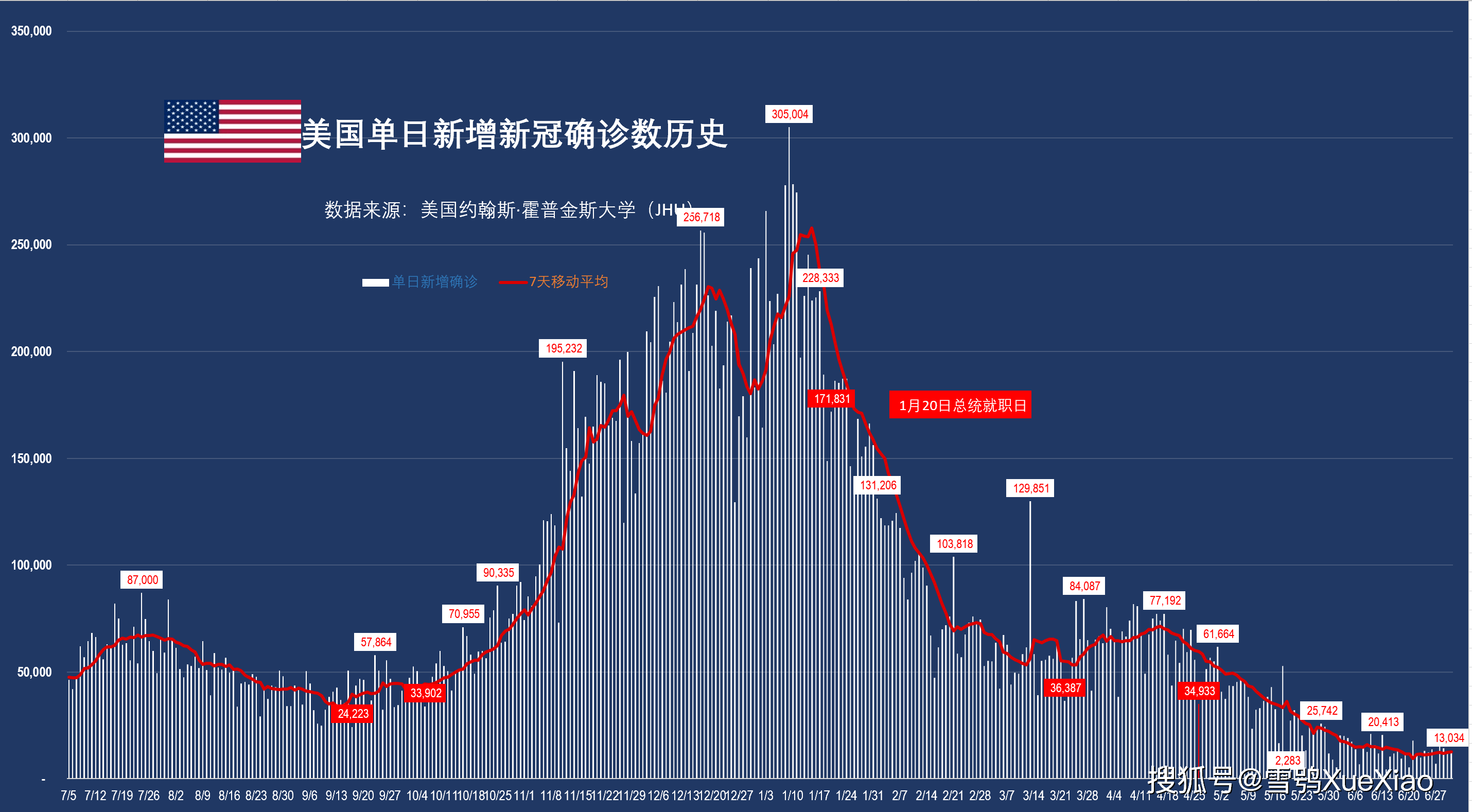 新冠疫情最新官方消息(新冠疫情最新官方消息通知)-第2张图片