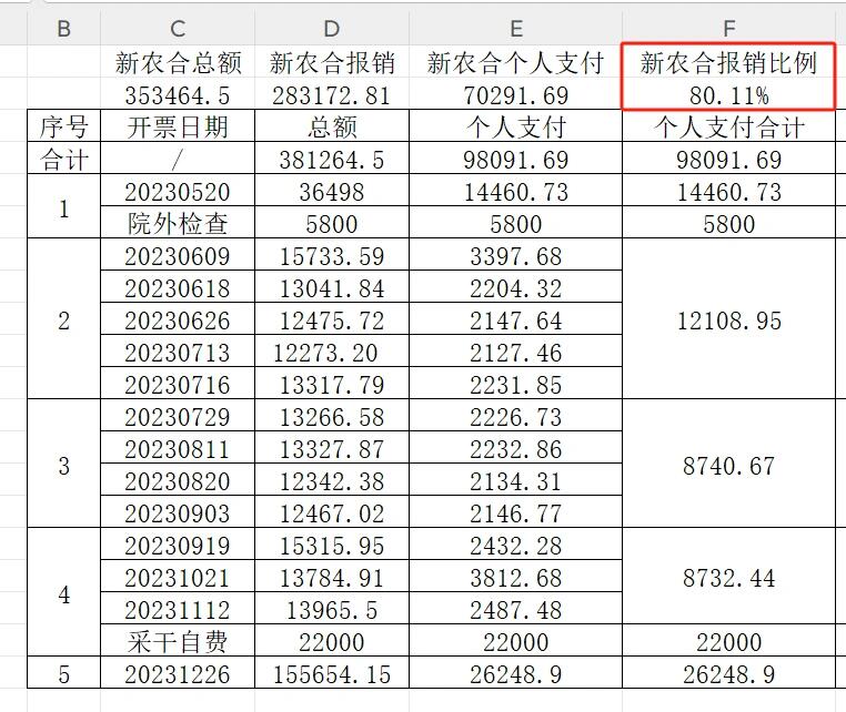 BMS多发性骨髓瘤III期数据亮眼 C4 Therapeutics受提振大涨-第1张图片