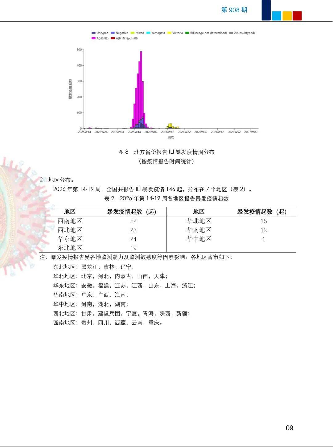 全国疫情最新现状／全国疫情最新情况报告
