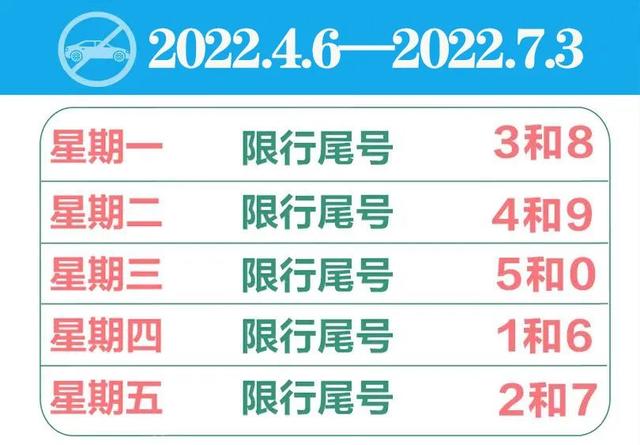 天津限号2023年6月最新限号时间／天津限号2023年6月最新限号时间是几点