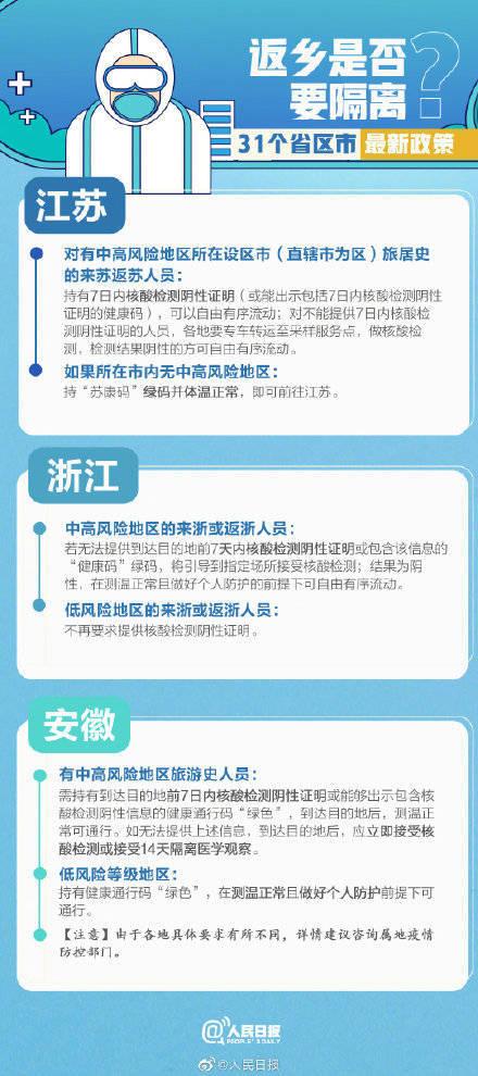 31省市最新返乡政策／31个省市最新返乡政策-第2张图片