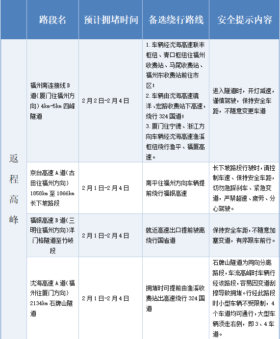 【2024年高速免费,2024年高速免费时间一览表图片】