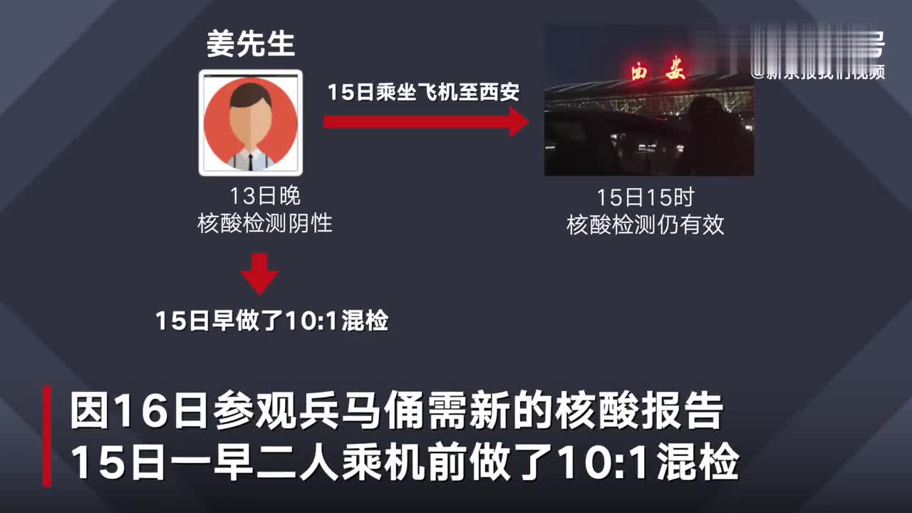 上海12件样本呈阳性(上海12人确诊)