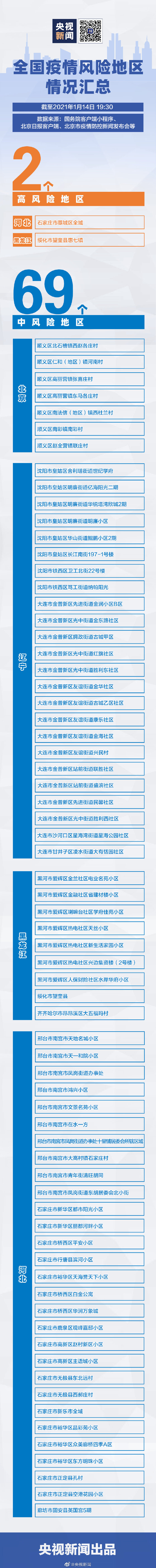 【全国近来共有49个中风险地区,全国近来共有49个中风险地区有哪些】