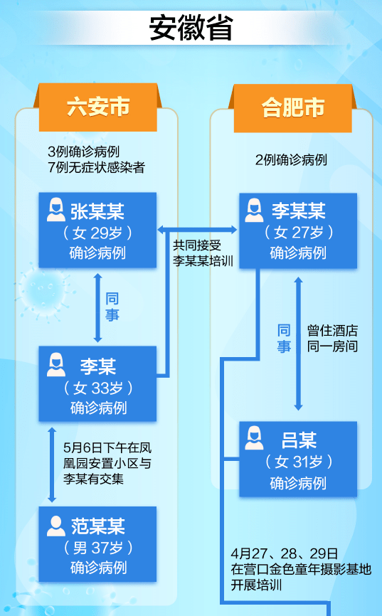 厦门新增本土确诊病例7例-厦门新增确诊病例8例-第2张图片