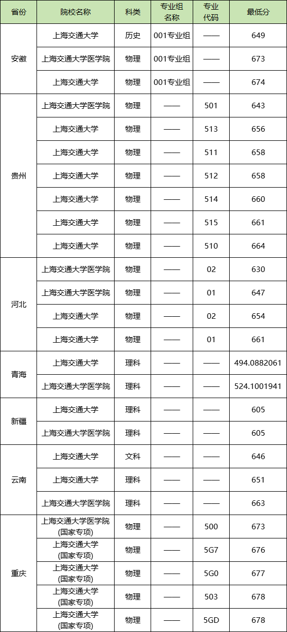 【交通大学录取分数线,华东交通大学录取分数线】-第2张图片