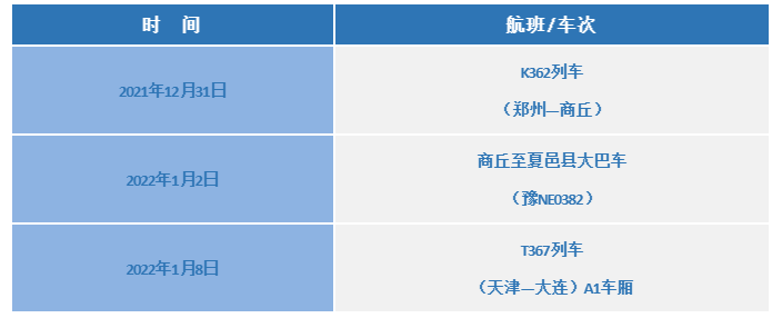 31省增本土143例/31省增本土12-第1张图片