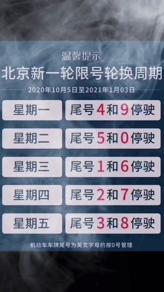 【北京外地车辆限行,北京外地车辆限行区域】