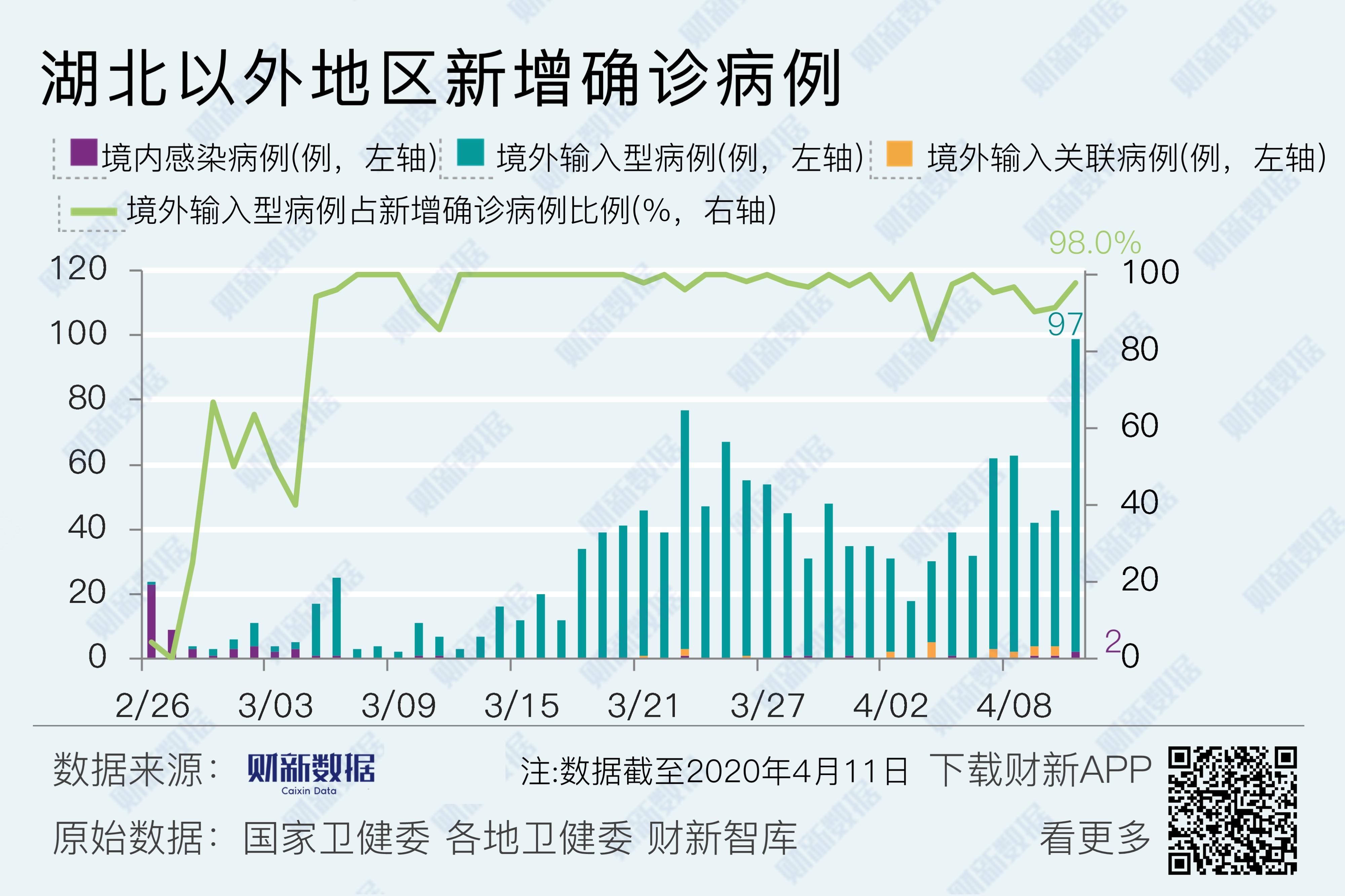上海回应病例为何越来越多(为什么上海疫情严重)