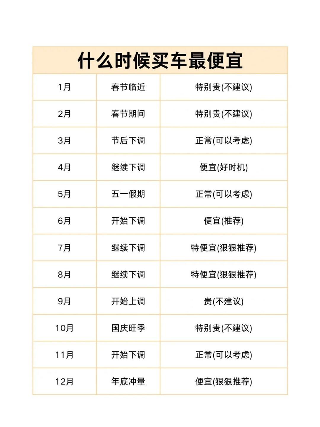去哪卖车价位高(在哪卖车可以卖个好价钱)