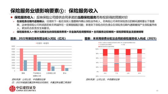 吴清：权益投资是基金行业关键优势，大力加强投研专业能力建设，强化权益投资影响力和竞争力
