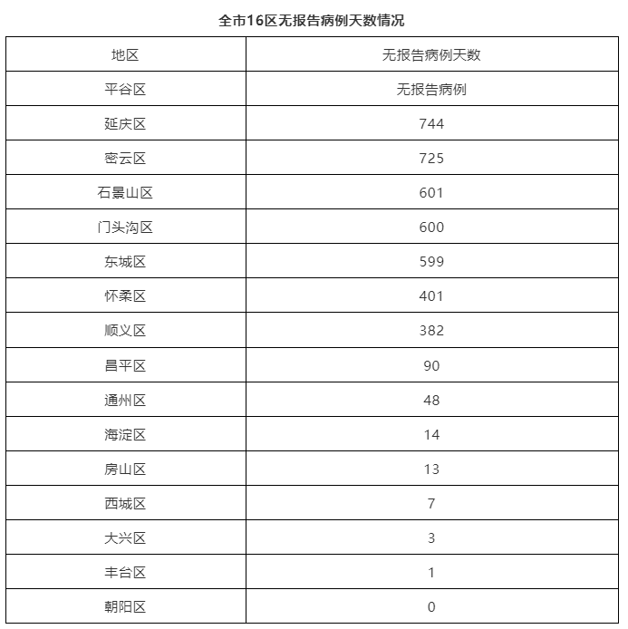 31省新增输入8例.31省新增16例输入