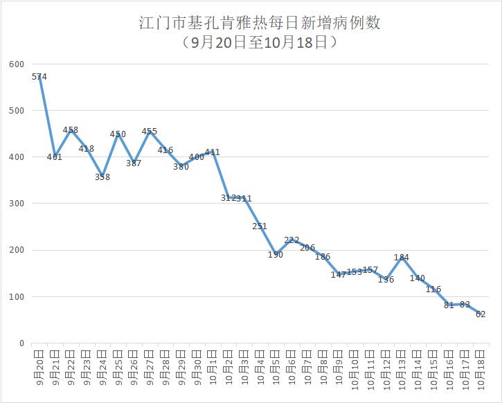 31省区市新增确诊30例本土12例〃31省区市新增本土确诊62例-第2张图片