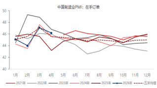 国家统计局：5月官方制造业PMI为50.0%，我国经济总体产出保持扩张-第3张图片