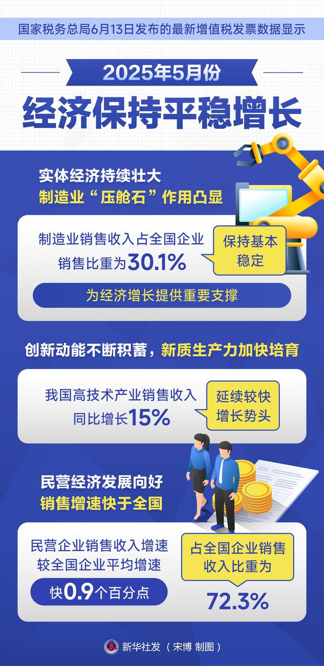 国家统计局：5月官方制造业PMI为50.0%，我国经济总体产出保持扩张-第2张图片
