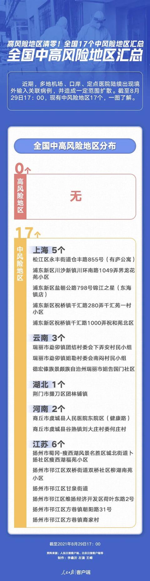 天津一地调整为高风险(天津高风险地区降级)-第2张图片