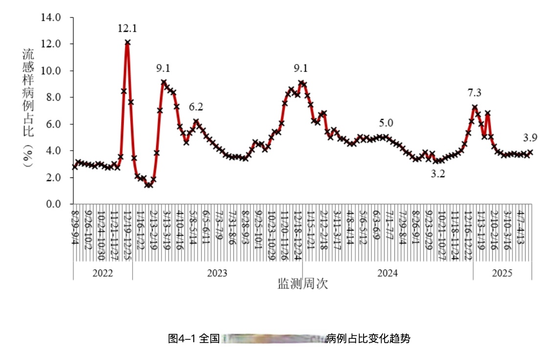 【上海疫情的最新数据,上海疫情的最新数据今天新增】
