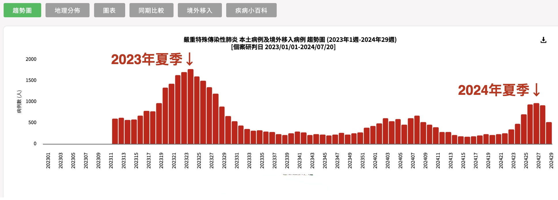 【上海疫情的最新数据,上海疫情的最新数据今天新增】-第3张图片