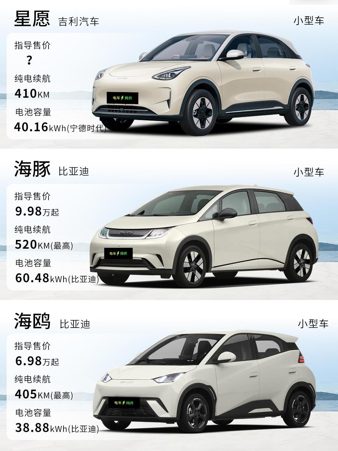 北京电动汽车的价位/北京电动汽车多少钱一辆-第2张图片