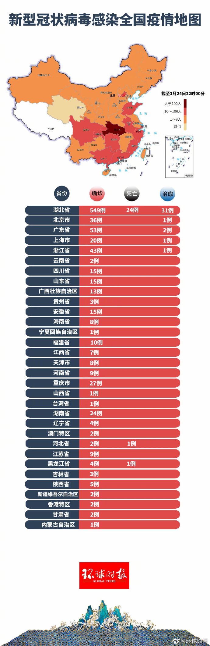 新型冠状病毒疫情通报(新型冠状病毒疫情消息)