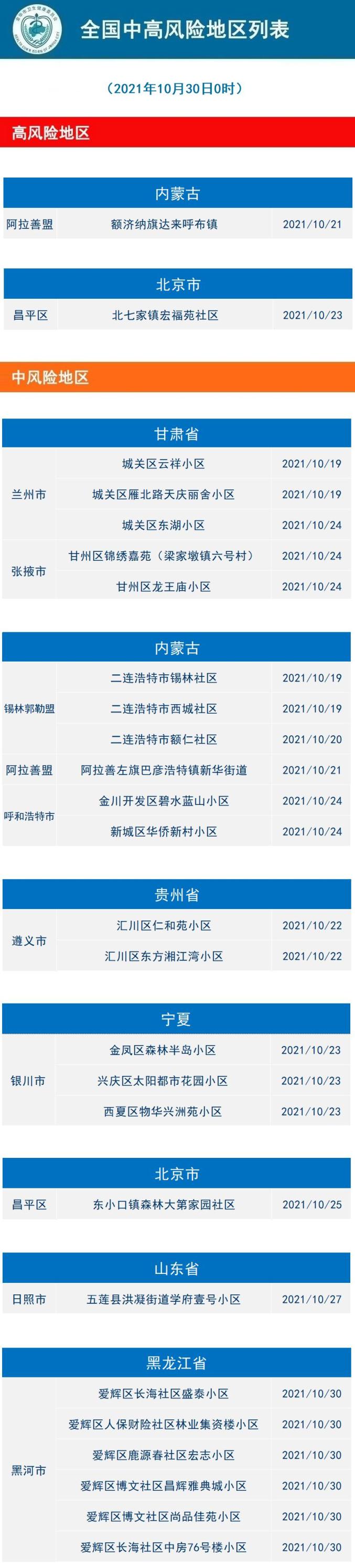 新型冠状病毒疫情通报(新型冠状病毒疫情消息)-第2张图片