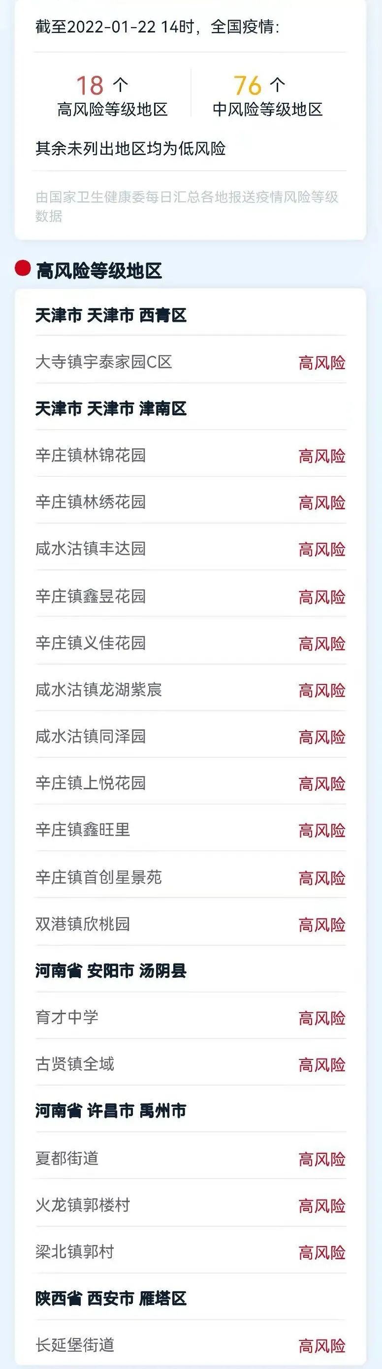 今日中高风险地区查询-今日中高风险区名单-第1张图片