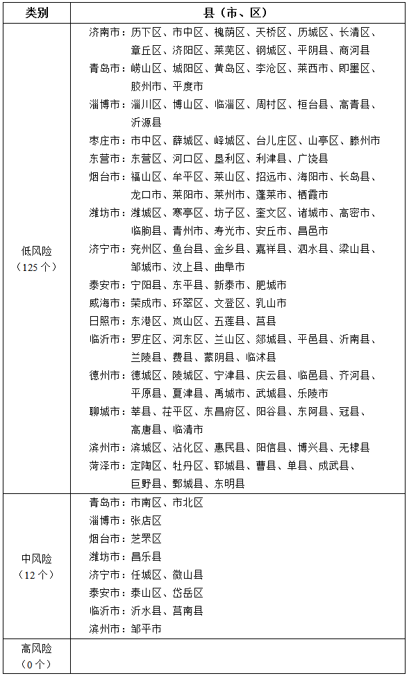 今日中高风险地区查询-今日中高风险区名单-第2张图片