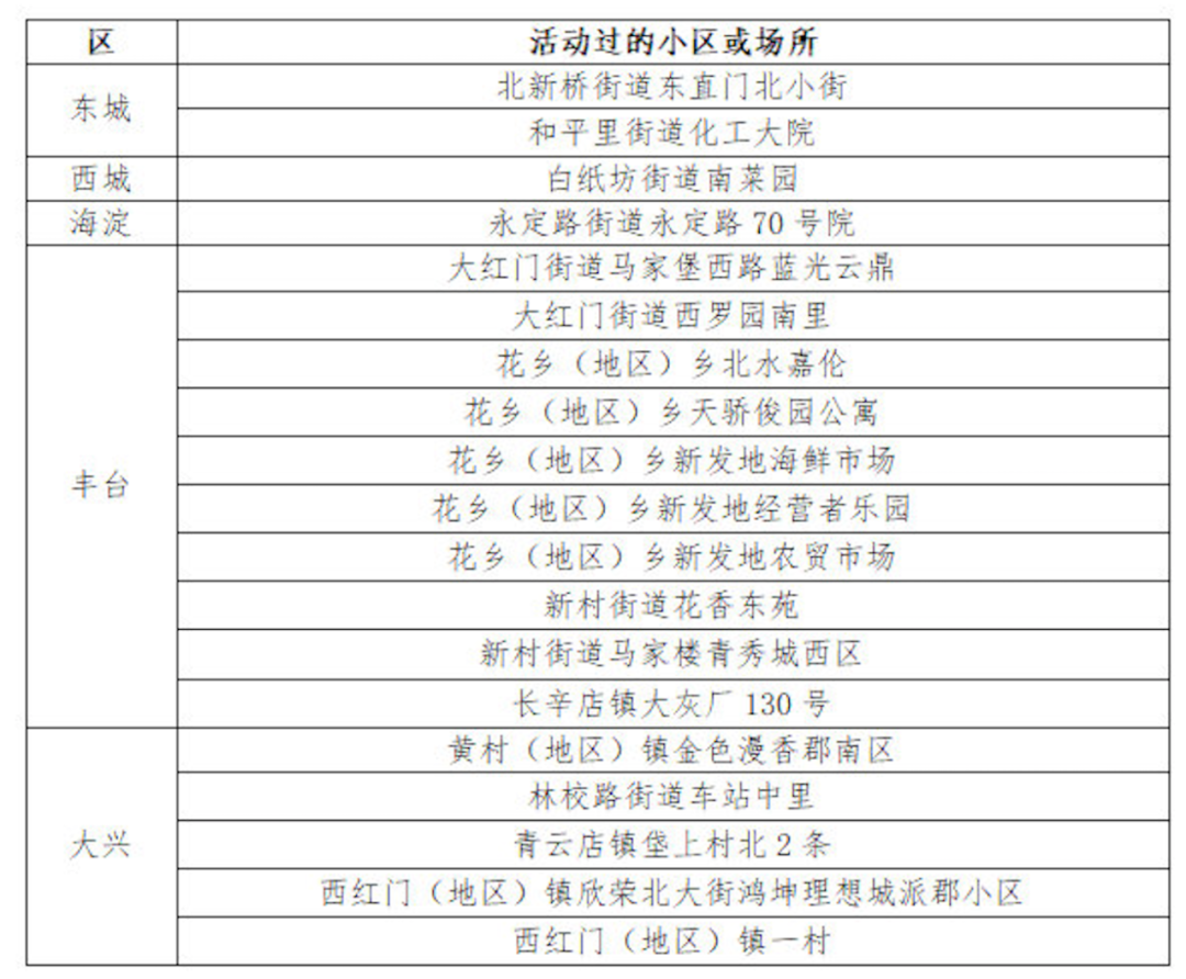 北京5例感染者详情公布.北京5例确诊情况-第2张图片