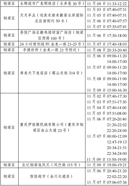 31省新增本土96例(31省新增本土病例33+10)-第2张图片