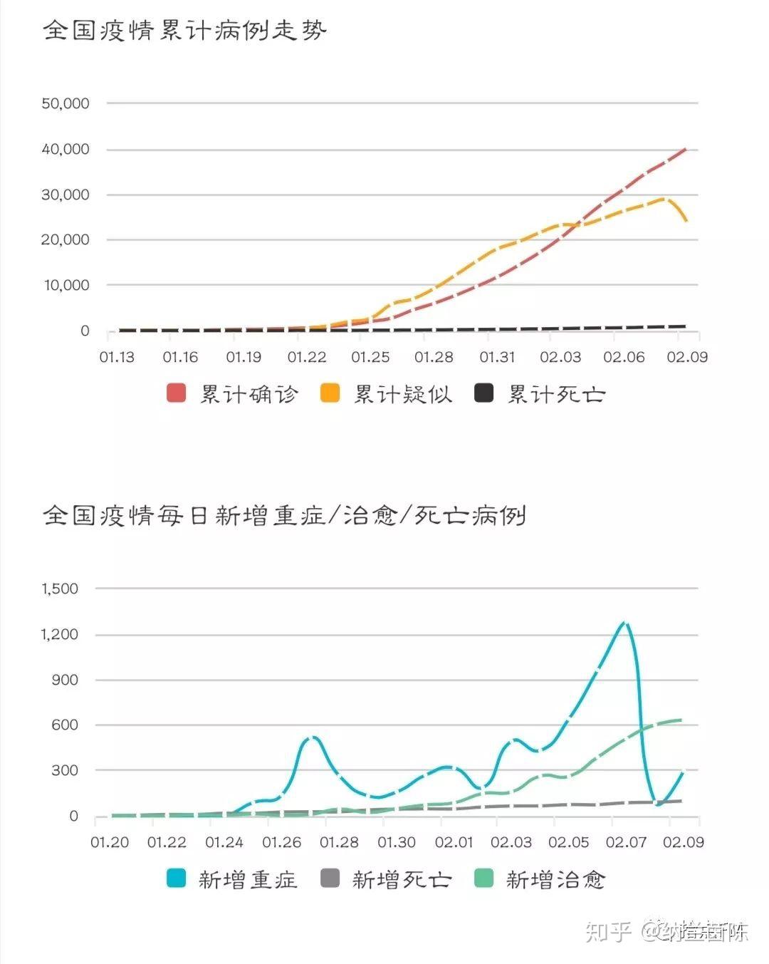 上海新增本土311例.上海新增本土一例新冠病毒-第1张图片