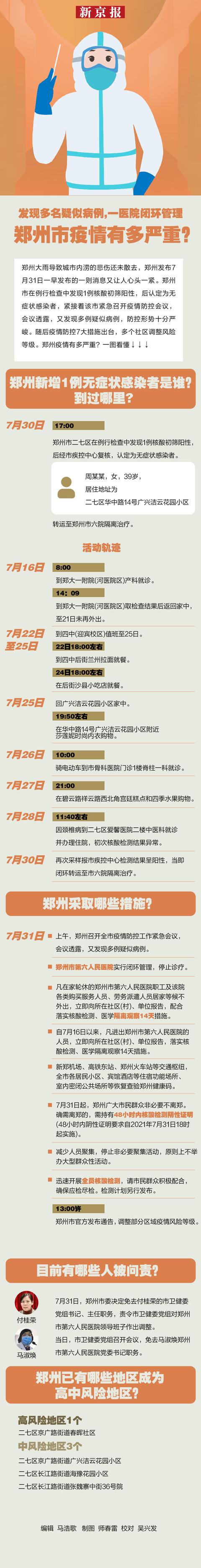 郑州市最新疫情最新消息/郑州市疫情新闻最新消息-第1张图片