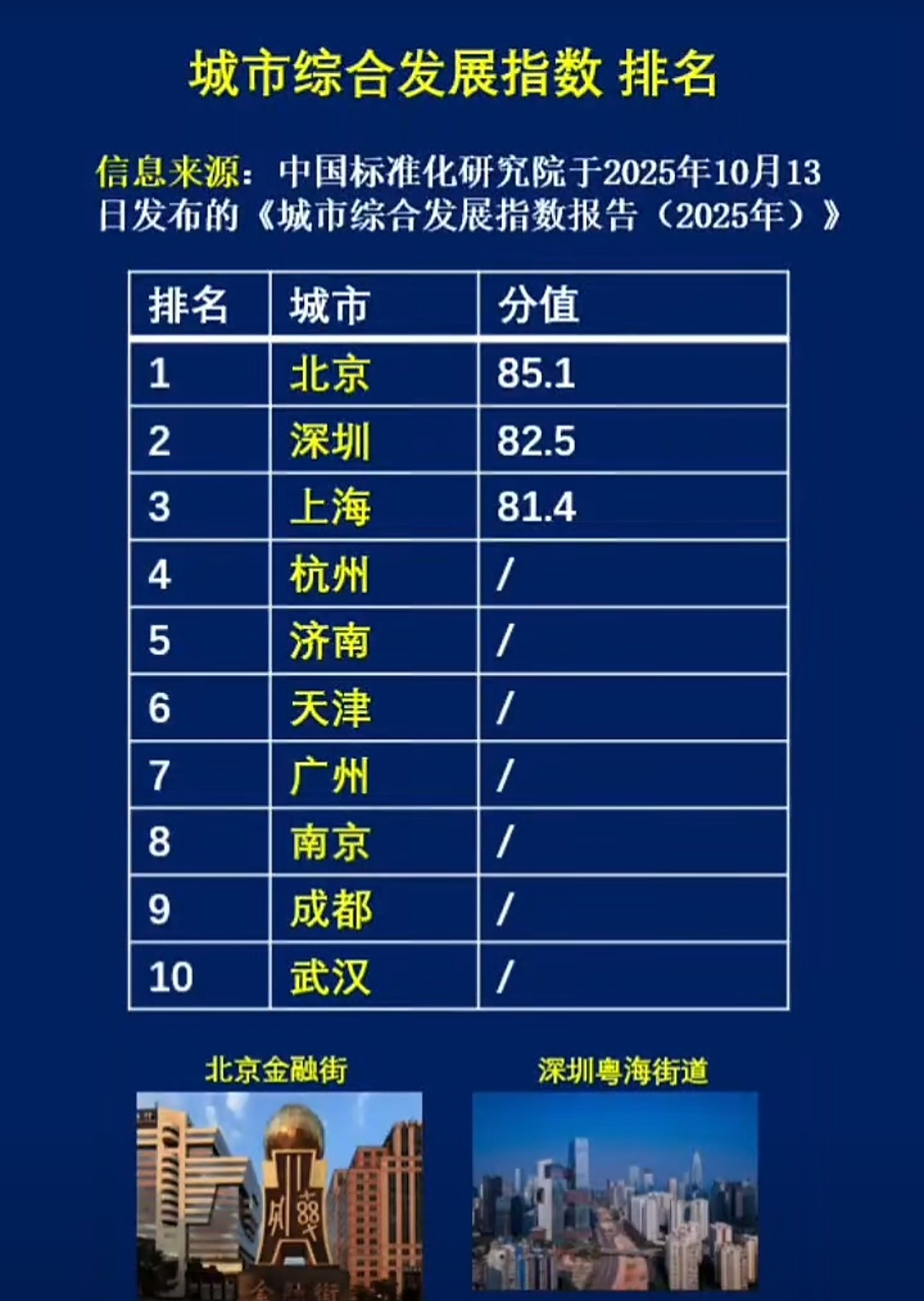 “中国疫情数据” 中国疫情数据报告最新？-第1张图片