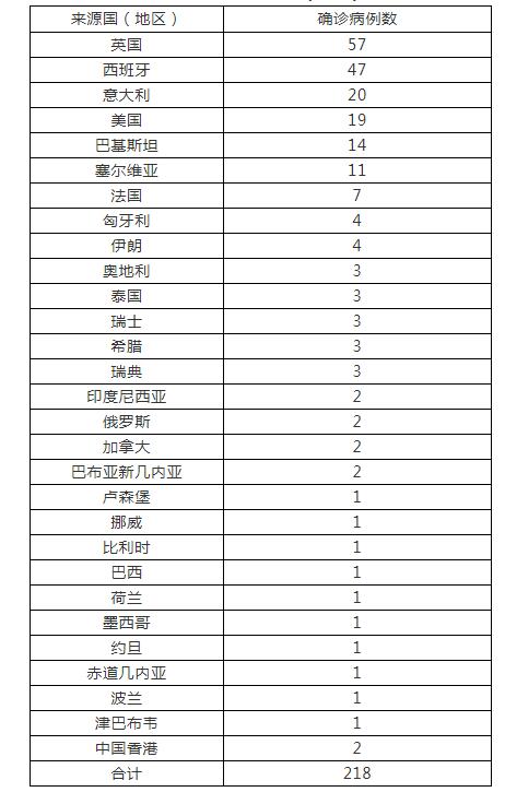 “本土新增确诊17例波及7省份” 本土新增确诊破百？-第2张图片
