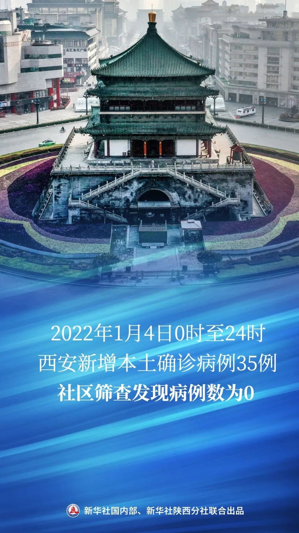 西安疫情最新新增.西安疫情最新新增消息