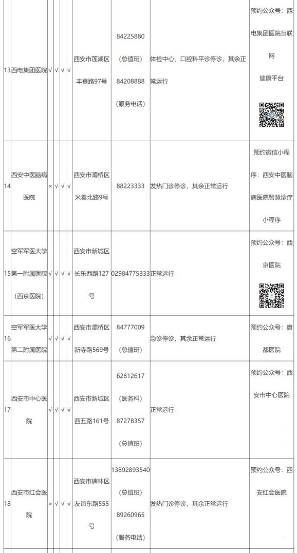 西安疫情最新新增.西安疫情最新新增消息-第3张图片