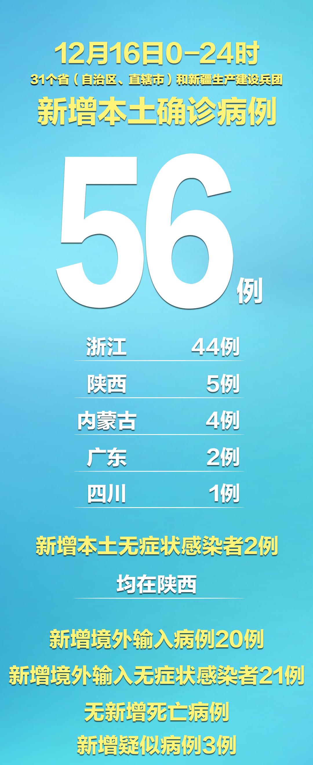 绍兴市新增确诊41例.绍兴新增3例-第1张图片