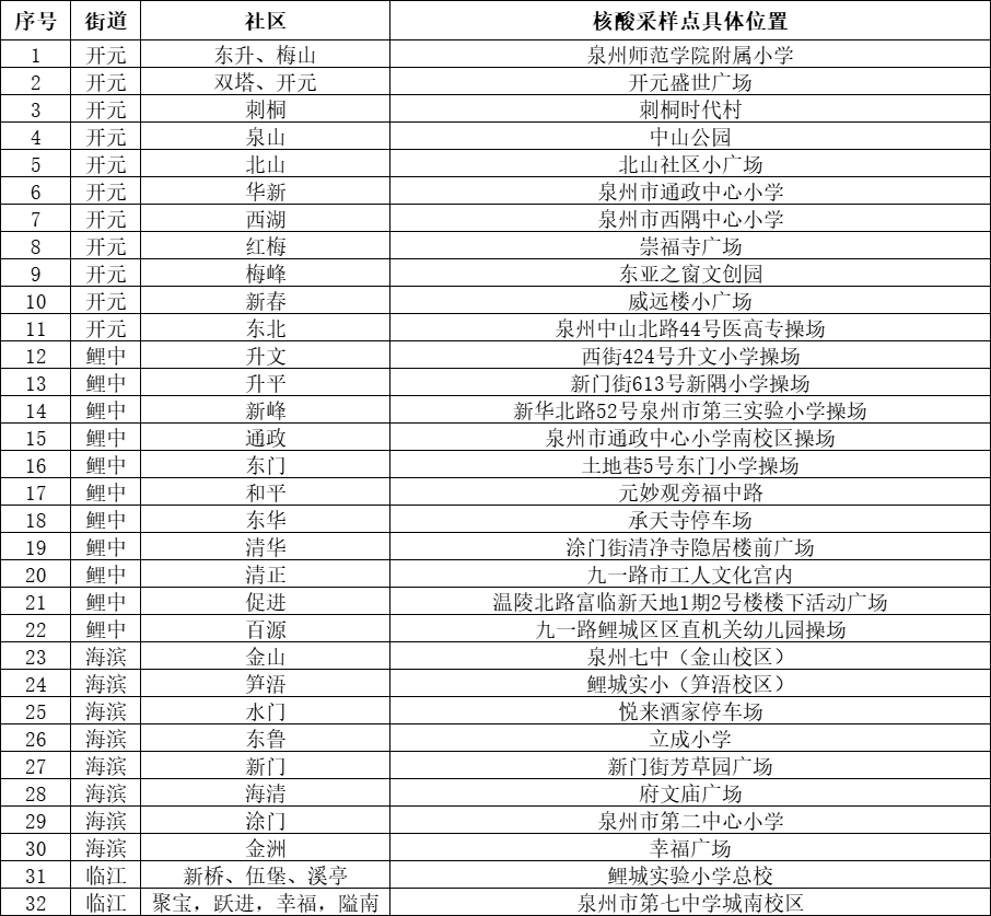 石家庄新增14例本土病例/石家庄新增14例本土确诊行程-第2张图片