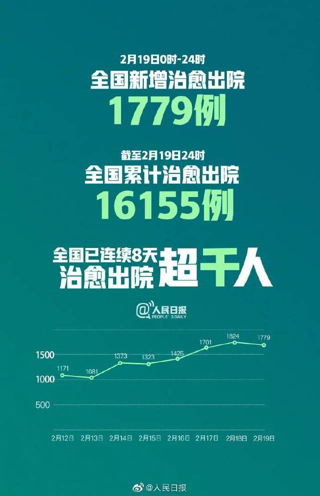 石家庄新增14例本土病例／石家庄新增14例本土确诊行程