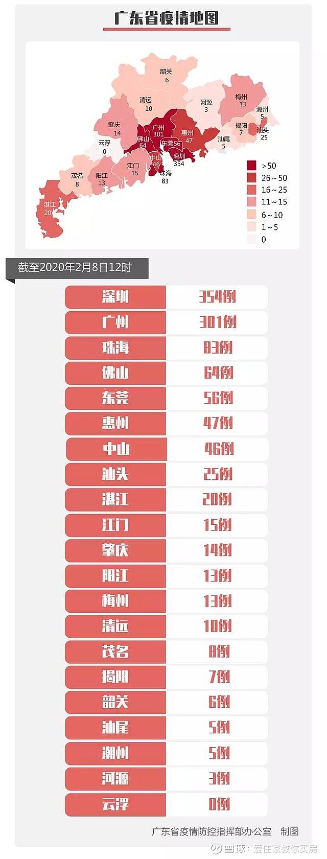 【31省区市新增确诊47例,31省区市新增确诊46例】
