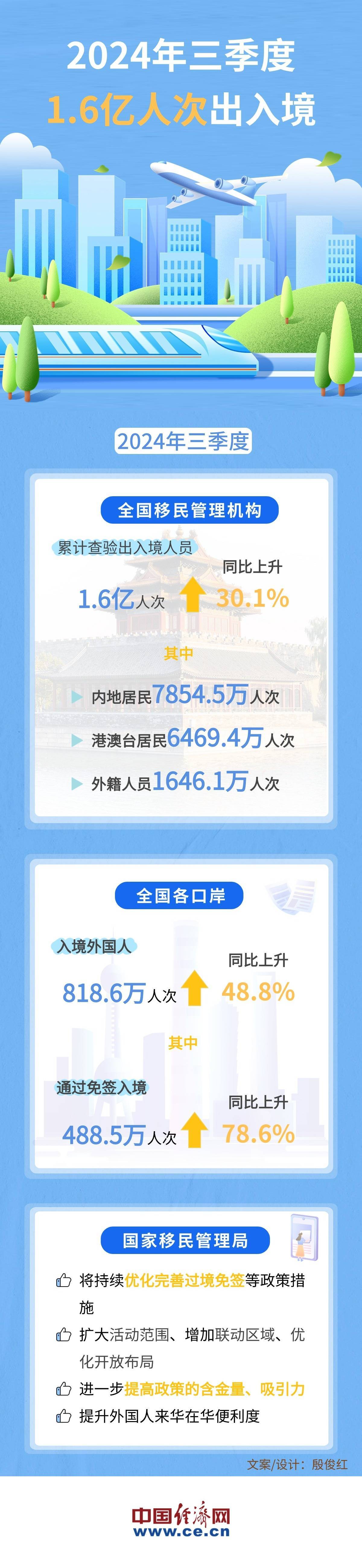 【31省区市新增境外输入9例,31省区市新增22例境外输入】