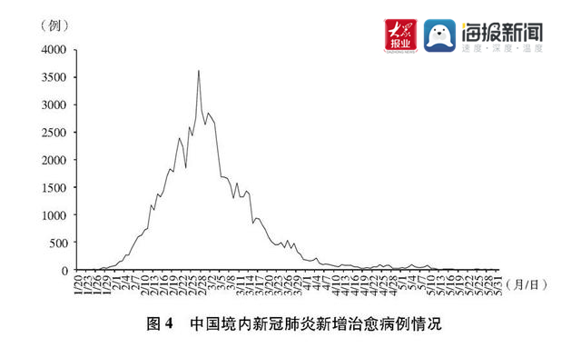 全国肺炎最新消息图-全国肺炎最新消息图片高清-第2张图片