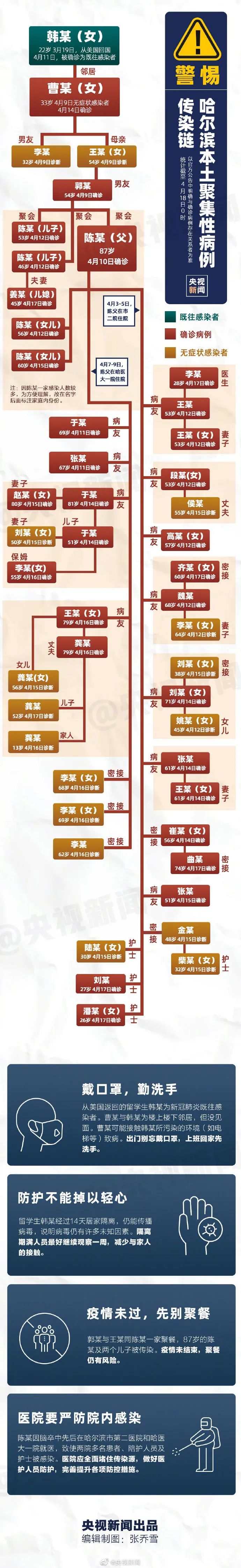 哈尔滨疫情公告(哈尔滨疫情官方公告)-第2张图片