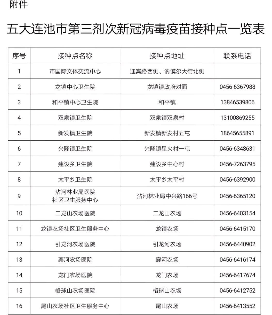 哈尔滨疫情公告(哈尔滨疫情官方公告)